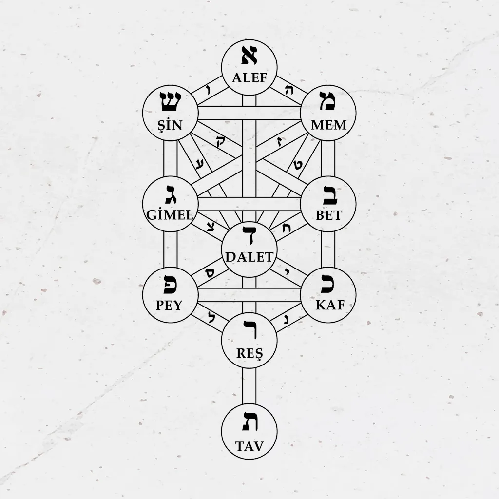 Sefer Yetsira – Yaratılış Kitabı